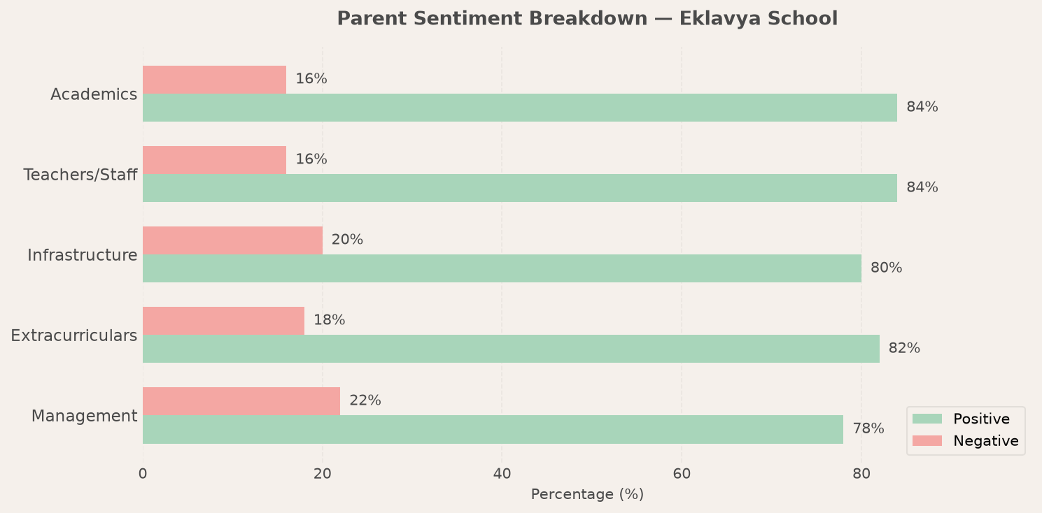 Eklavya School Parent Review