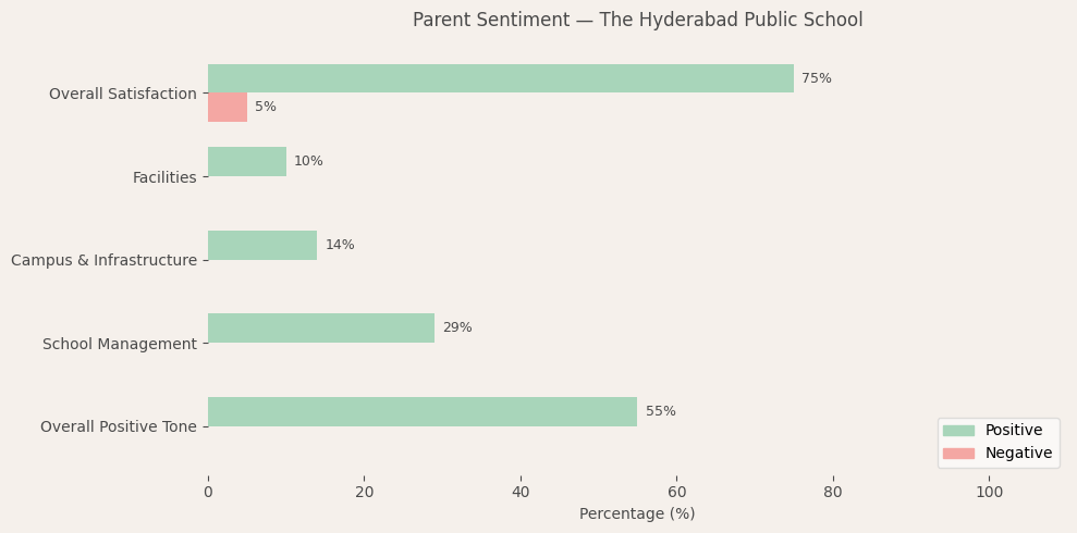 image-1781101848201 The Hyderabad Public School Parent Review