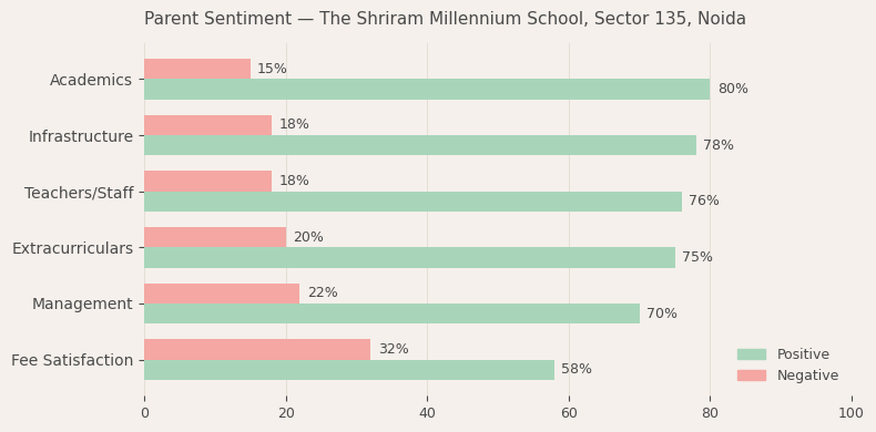 image-1779979921022 The Shriram Millennium School Parent Review