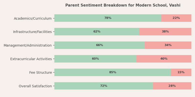 Parent Reviews