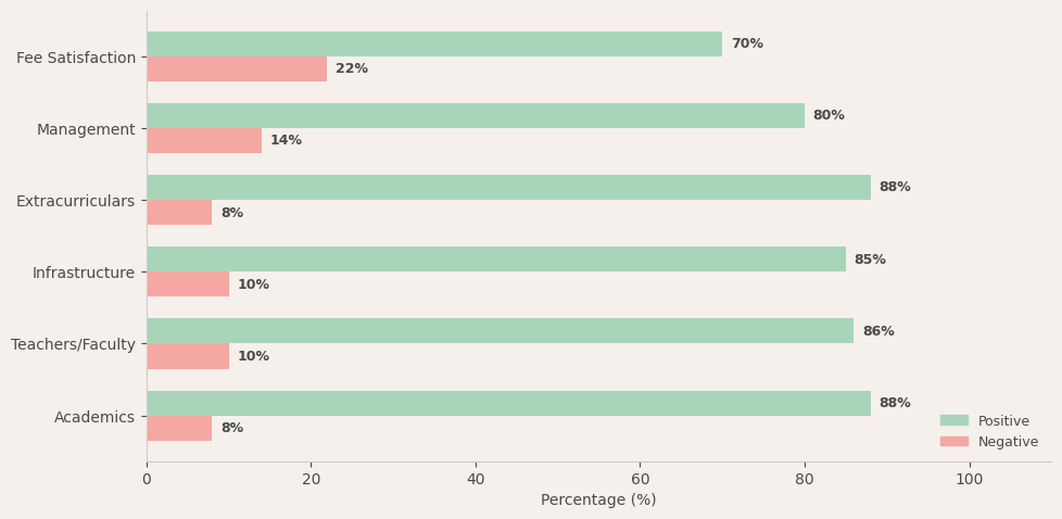 image-1774621536278 JBCN International School Parent Review