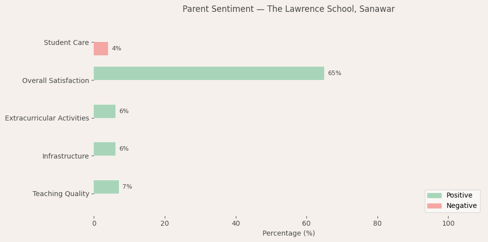 image-1781101160780 The Lawrence School Parent Review