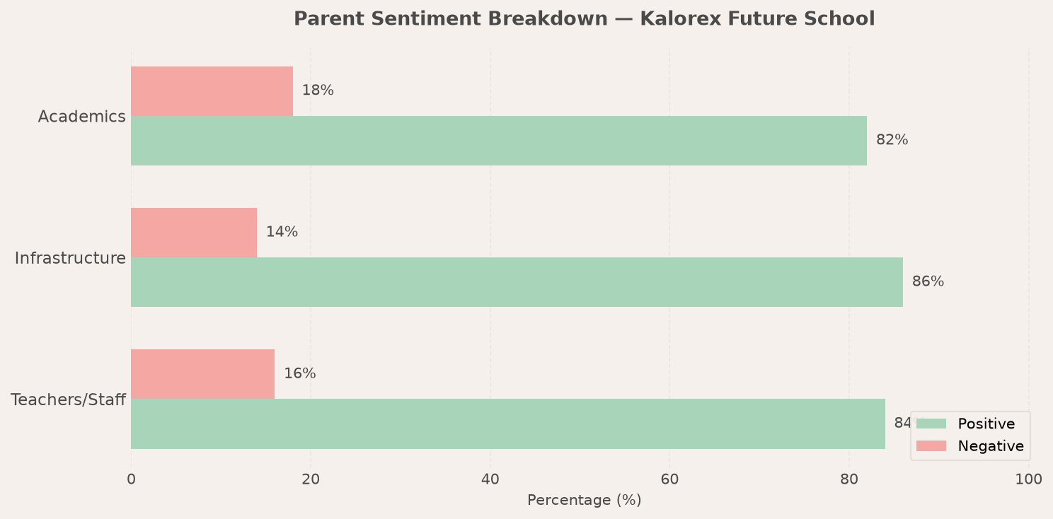 Kalorex Future School Parent Review