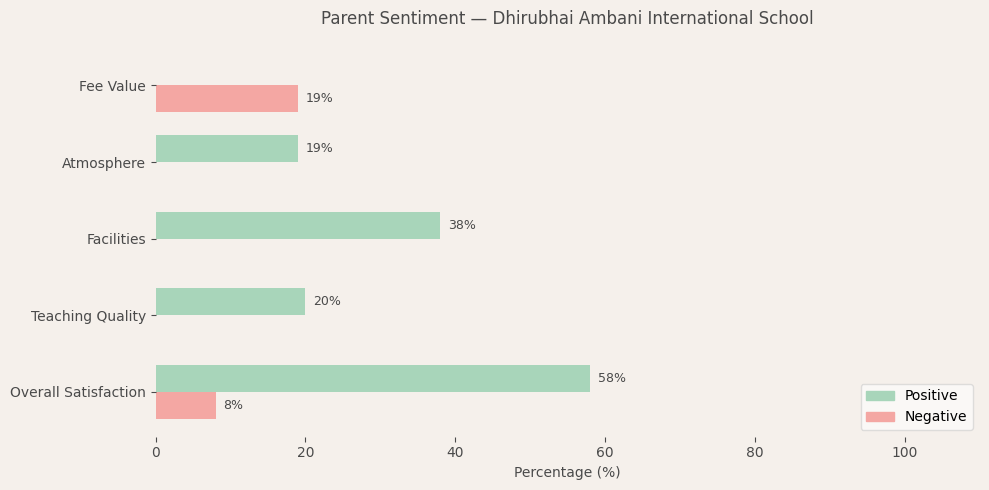image-1781100521433 Dhirubhai Ambani International School Parent Review