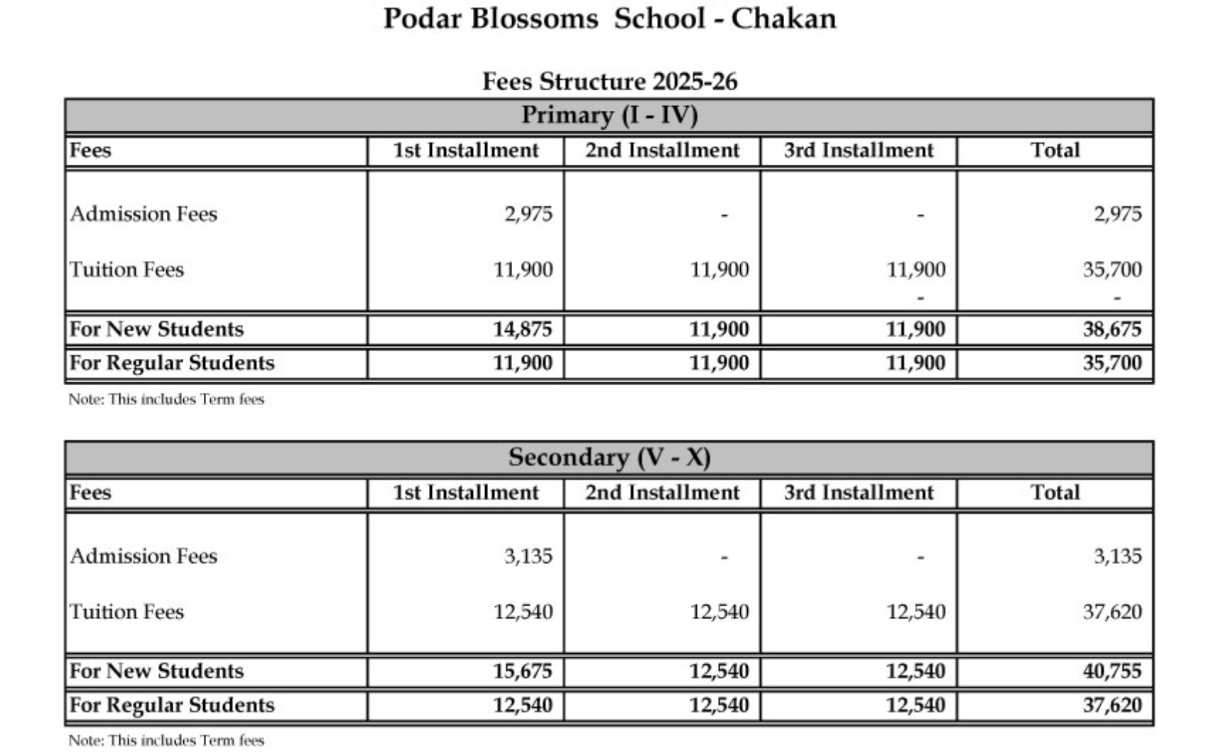 Fee Structure for Podar Blossom School