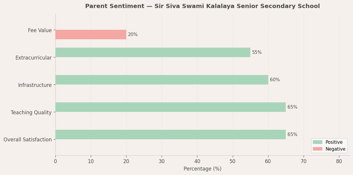 image-1782578515508 Sir Siva Swami Kalalaya Senior Secondary School Parent Review