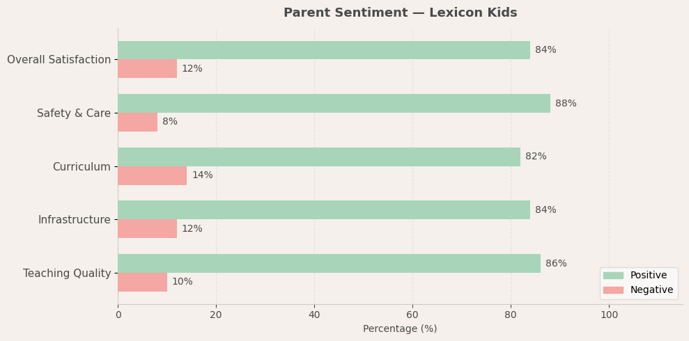 Lexicon Kids Parent Review