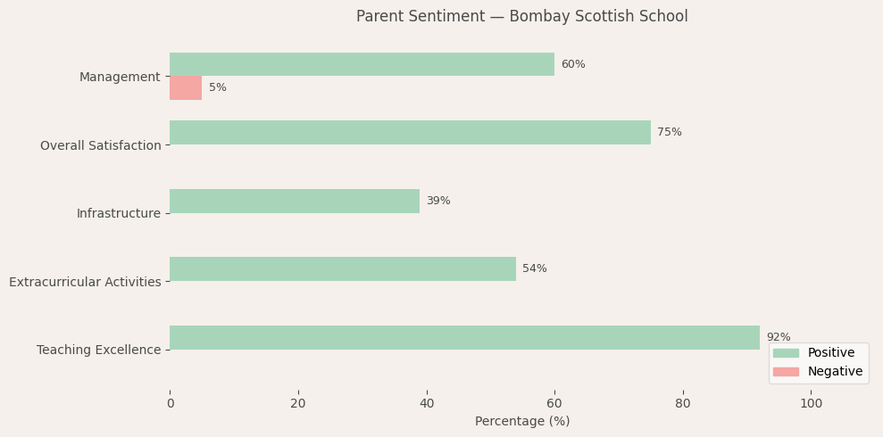 image-1781100908854 Bombay Scottish School Parent Review