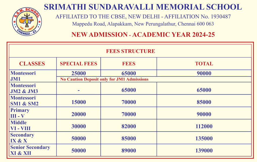Fee Structure of Srimathi Sundaravalli Memorial School:
