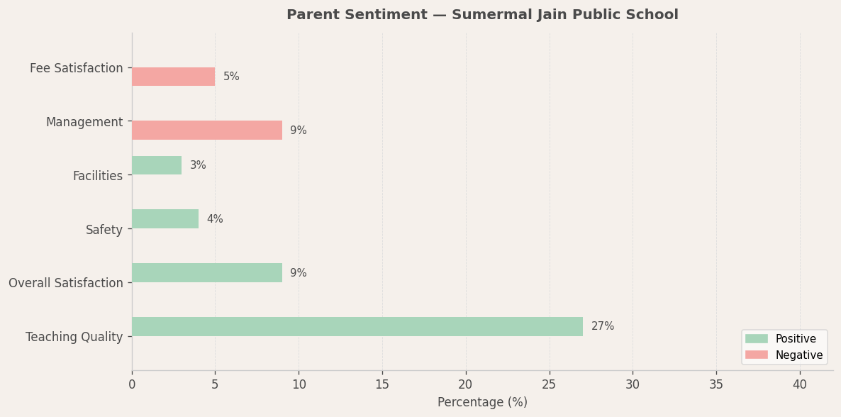 image-1782541528945 Sumermal Jain Public School Parent Review