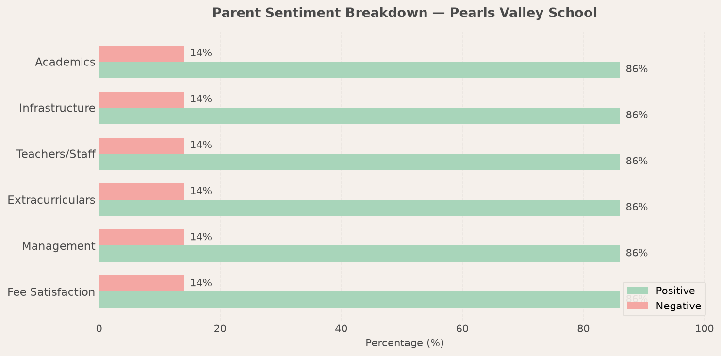 Pearls Valley School Parent Review