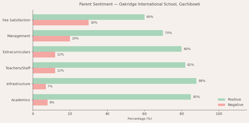 image-1782633643427 Oakridge International School Parent Review