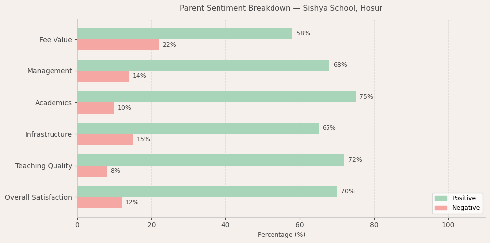 image-1780238575333 Sishya School Parent Review