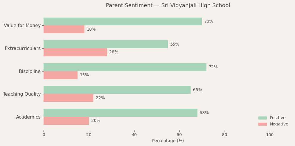 image-1780582056387 Sri Vidyanjali High School Parent Review