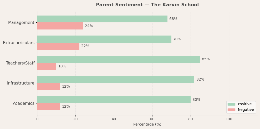 image-1774950920074 The Karvin School Parent Review