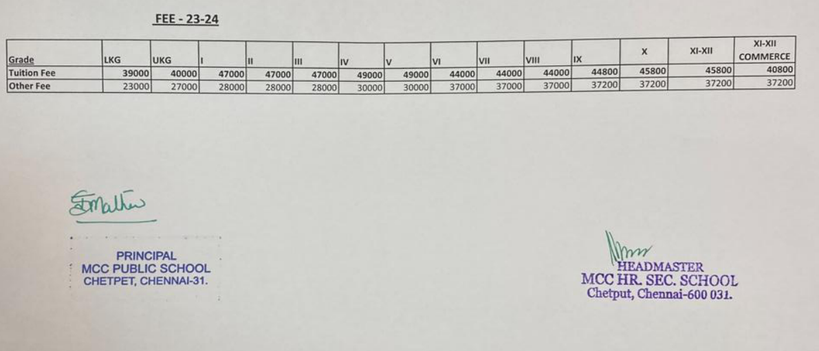 Fee Structure of MCC Campus Matriculation Higher Secondary School