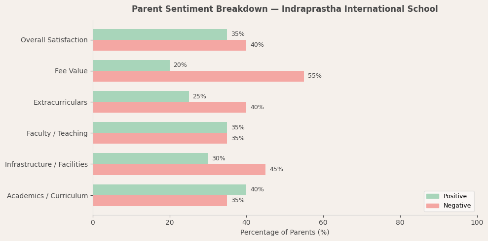 image-1773136487056 Indraprastha International School Dwarka Parent Review