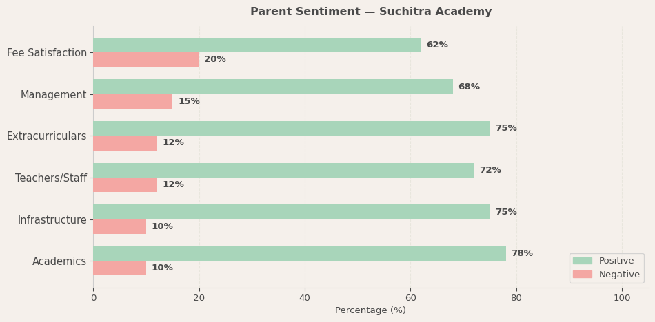 image-1780580590841 Suchitra Academy Parent Review