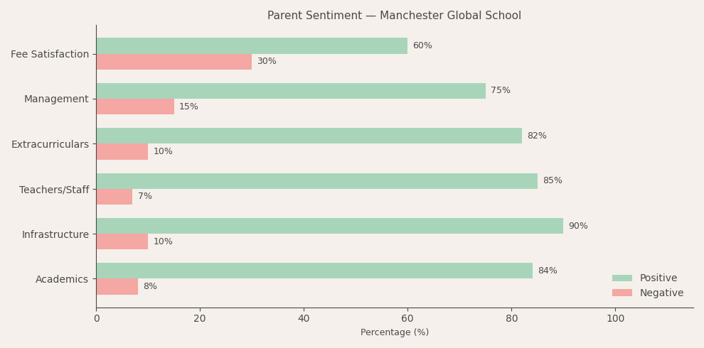 image-1791362380007 Manchester Global School Parent Review