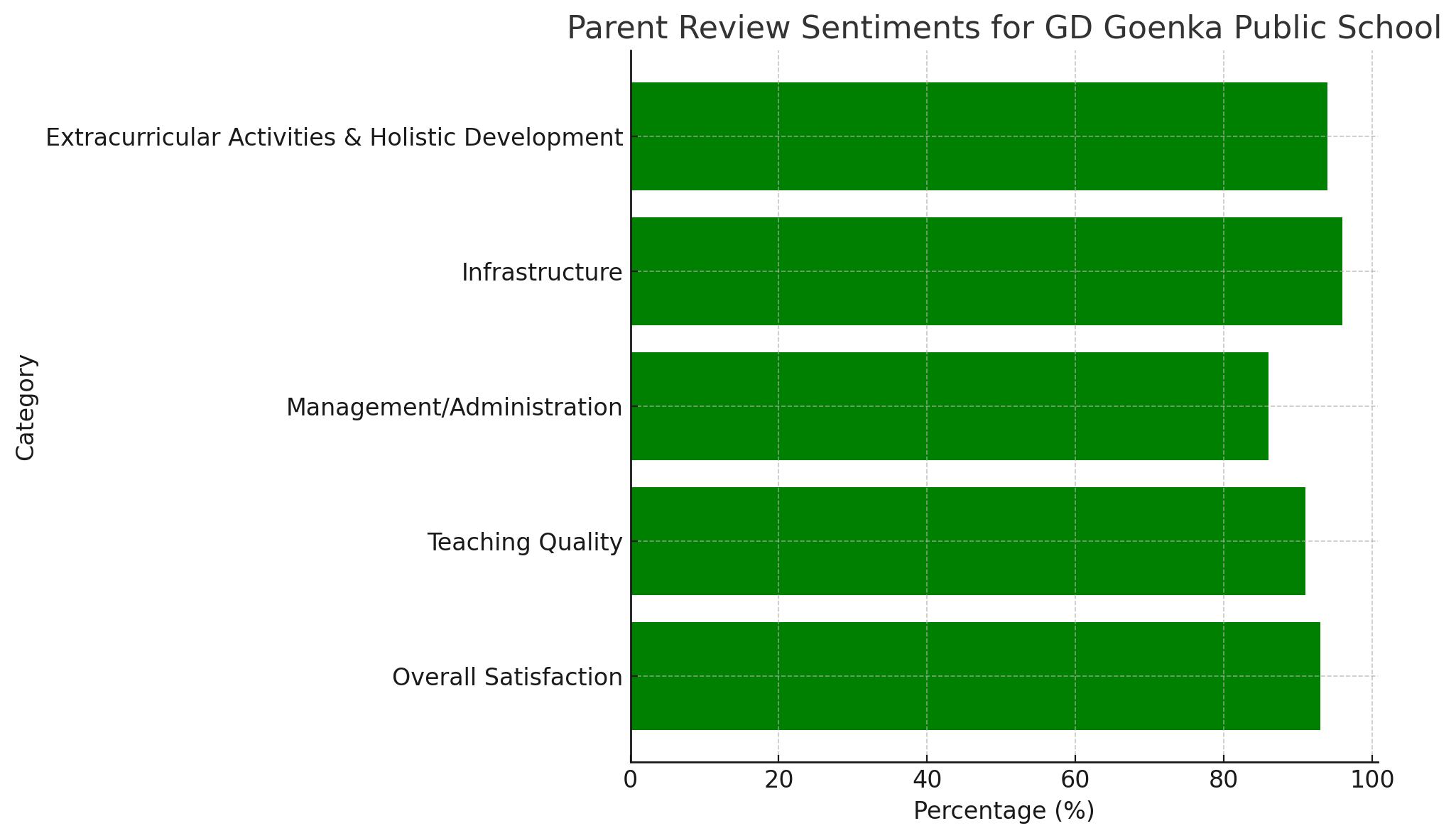 Parent review of GD Goenka Public School