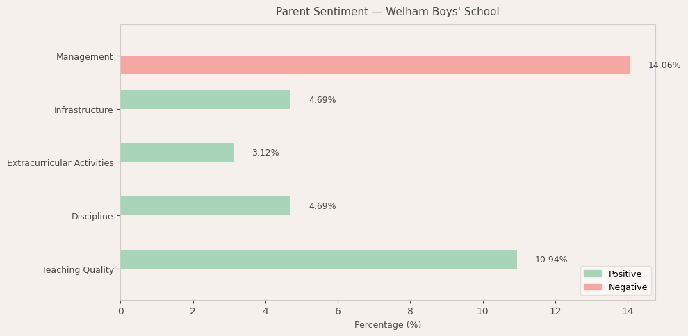 image-1781341602650 Welham Boys' School Parent Review