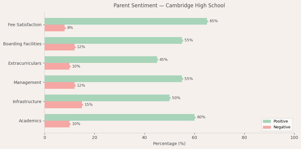 image-1774544026221 Cambridge High School Parent Review