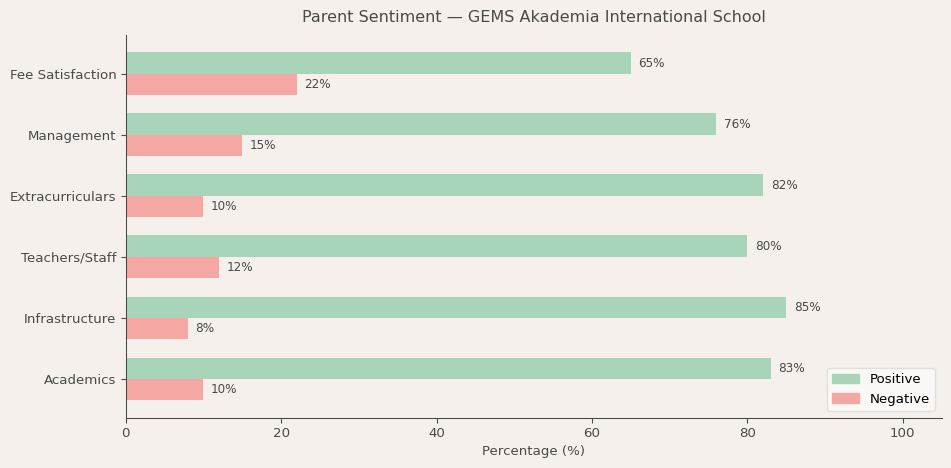 image-1781370853814 GEMS Akademia International School Parent Review