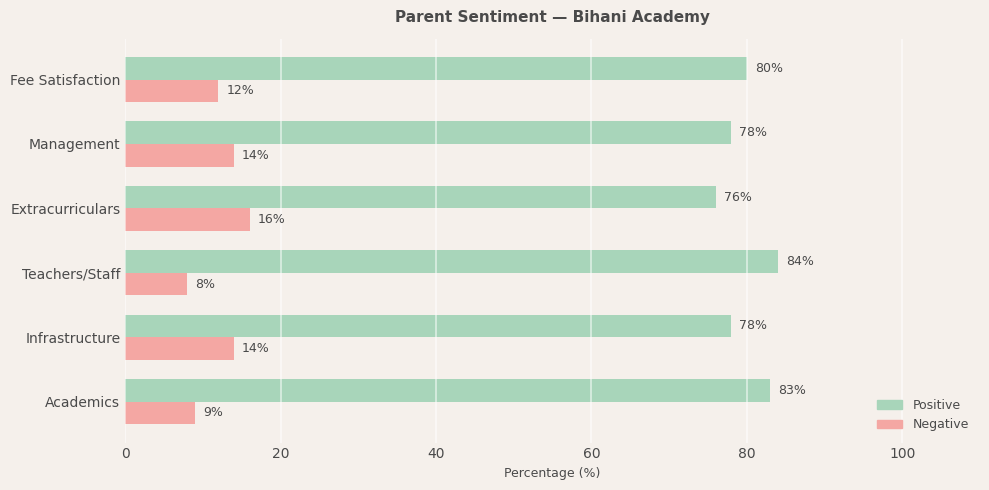 image-1773048683277 Bihani Academy Parent Review