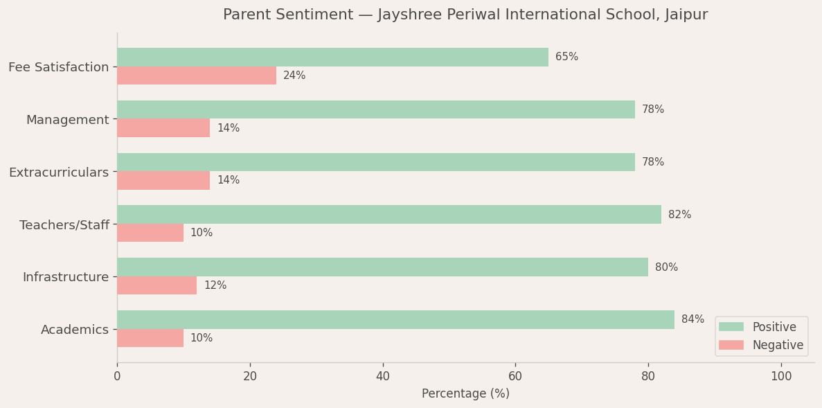 JPIS Parent Review