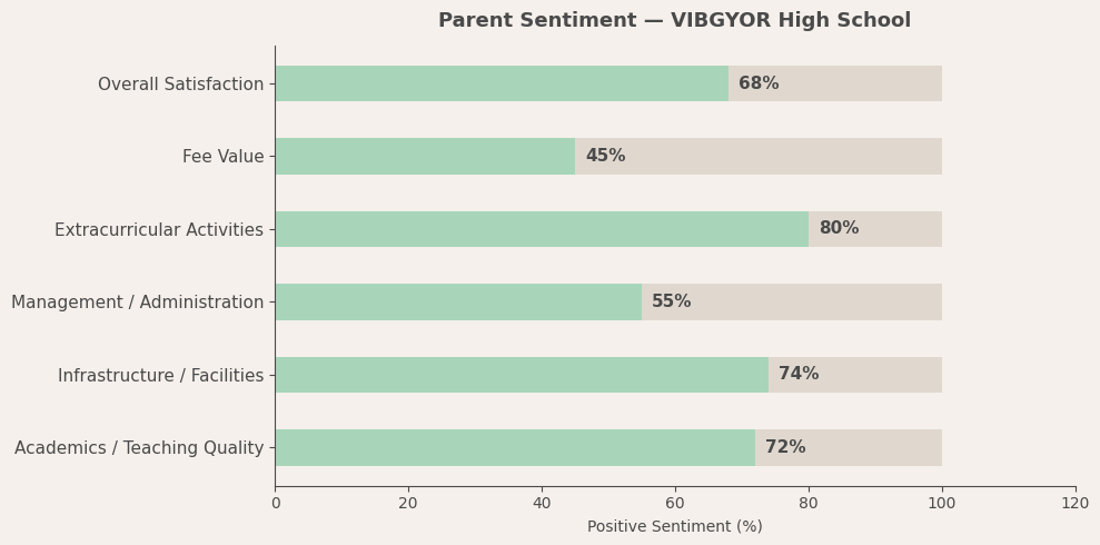 image-1781090883286 Parent Reviews — VIBGYOR High School