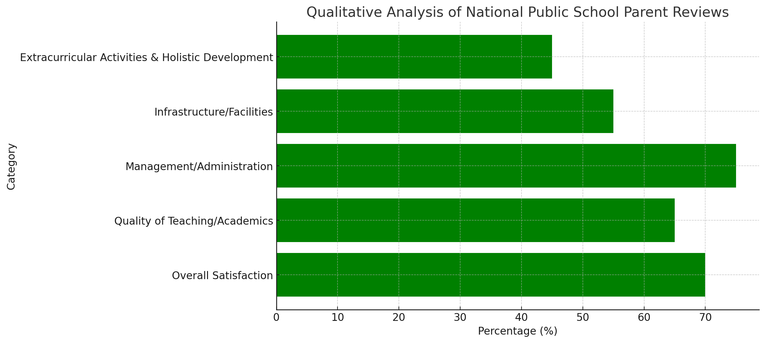 National Public School Parent Reviews