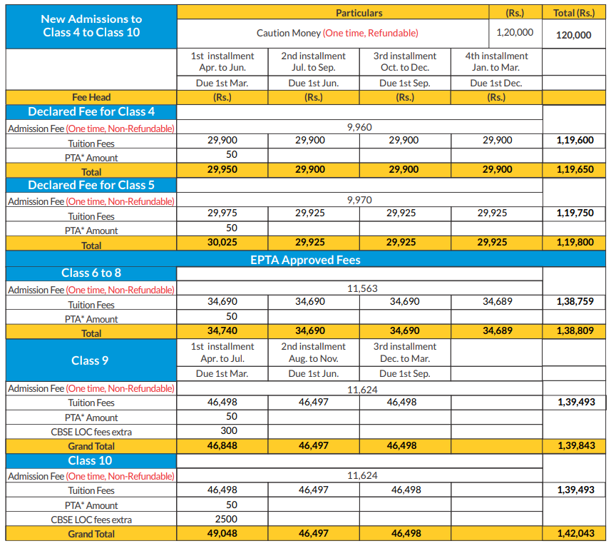 Image 1765536165031 The Orbis School Fee Structure:
