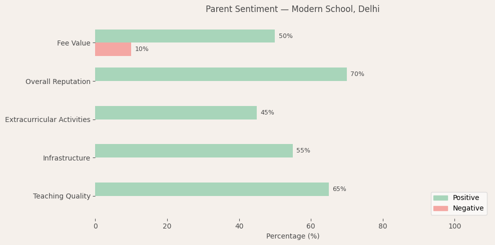 image-1781100830947 Modern School Parent Review