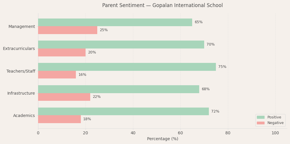 image-1780237229020 Gopalan International School Parent Review