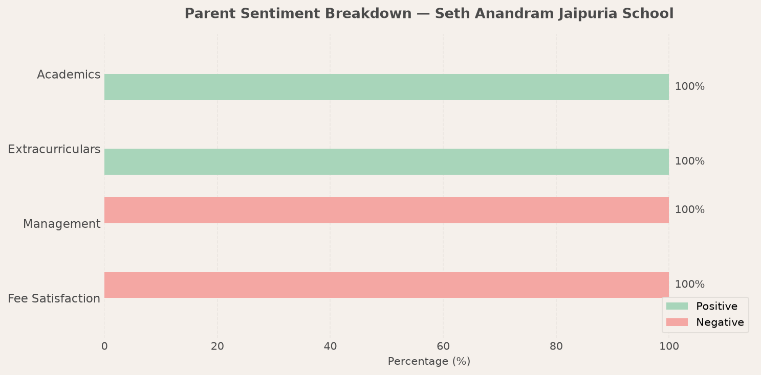 Seth Anandram Jaipuria School Parent Review