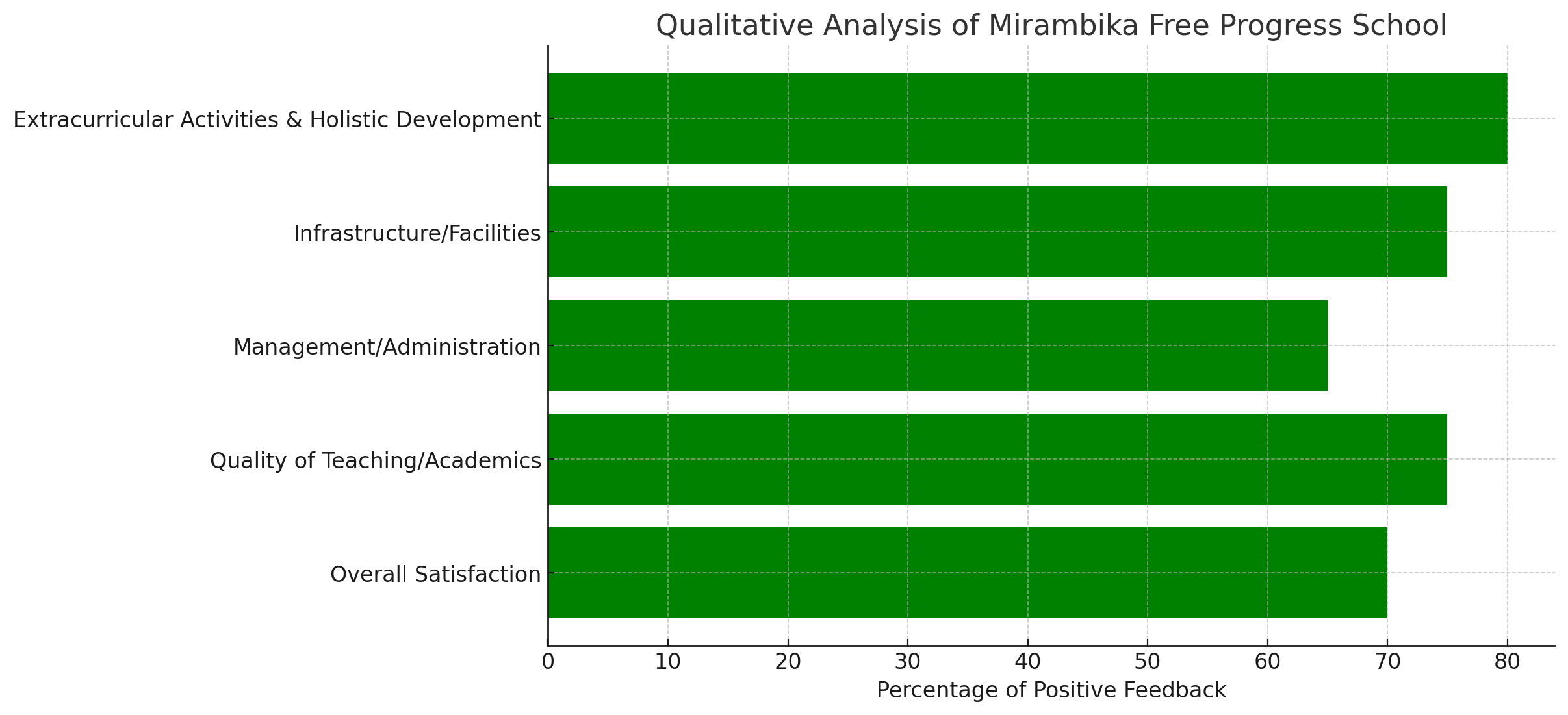 Mirambika Free Progress School Parent Review