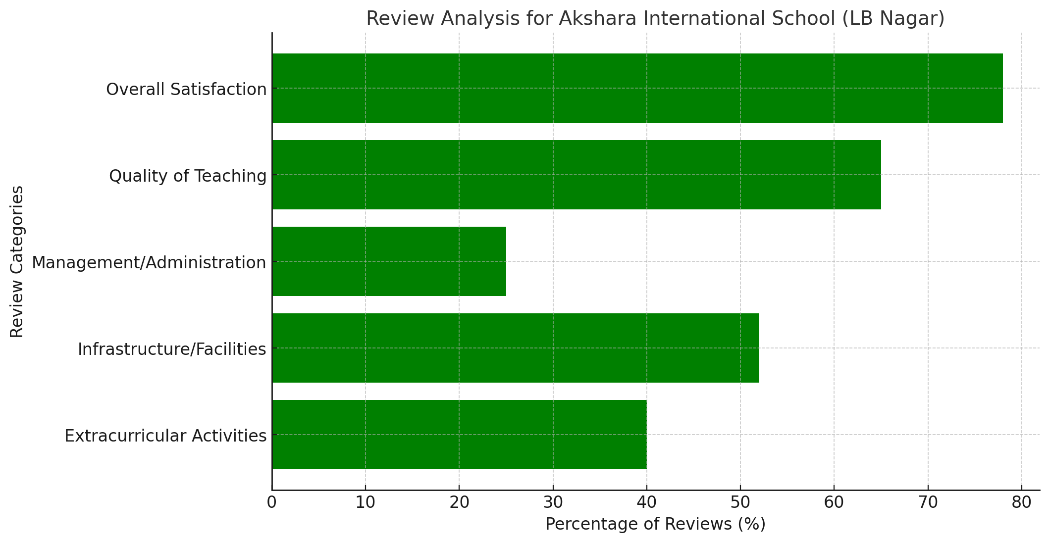 image-1767765227718 Akshara International School Parent Reviews