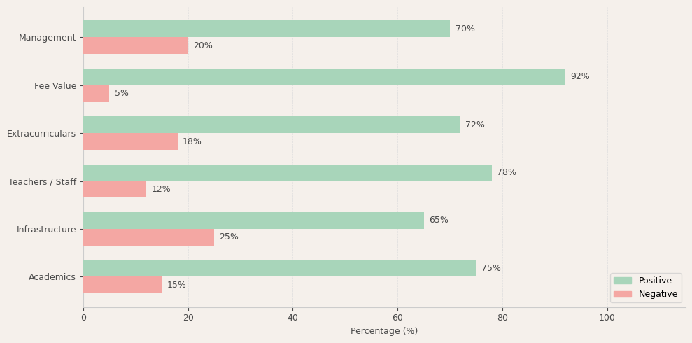 Sacred Heart Boys High School Parent Review