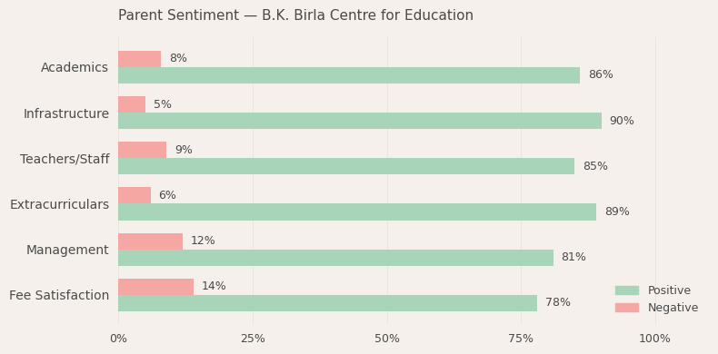 image-1779891627921 B.K. Birla Centre for Education Parent Review