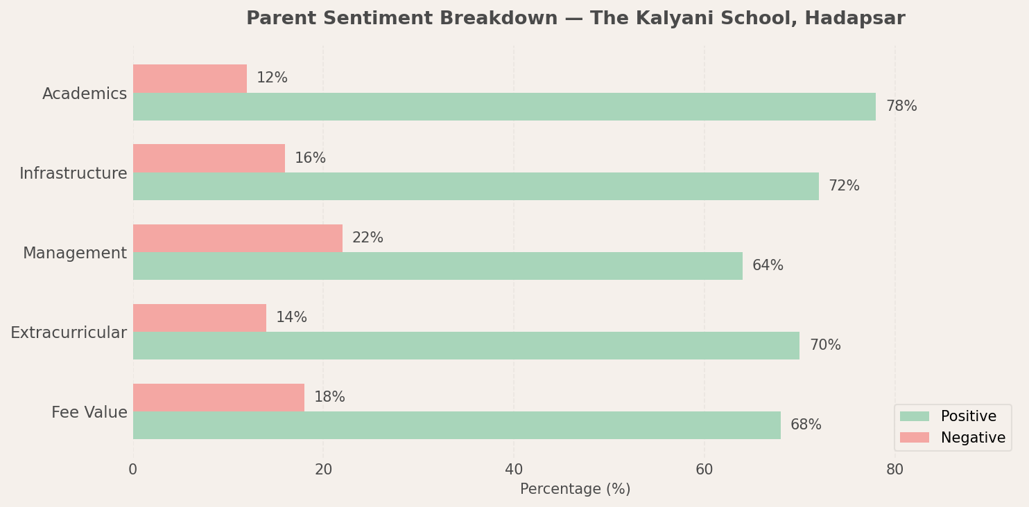 The Kalyani School Parent Review