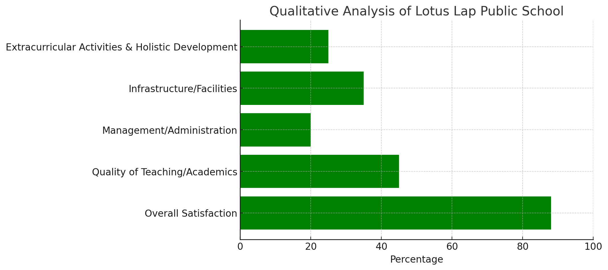 image-1768281124800 Lotus Lap Public School Parent Reviews