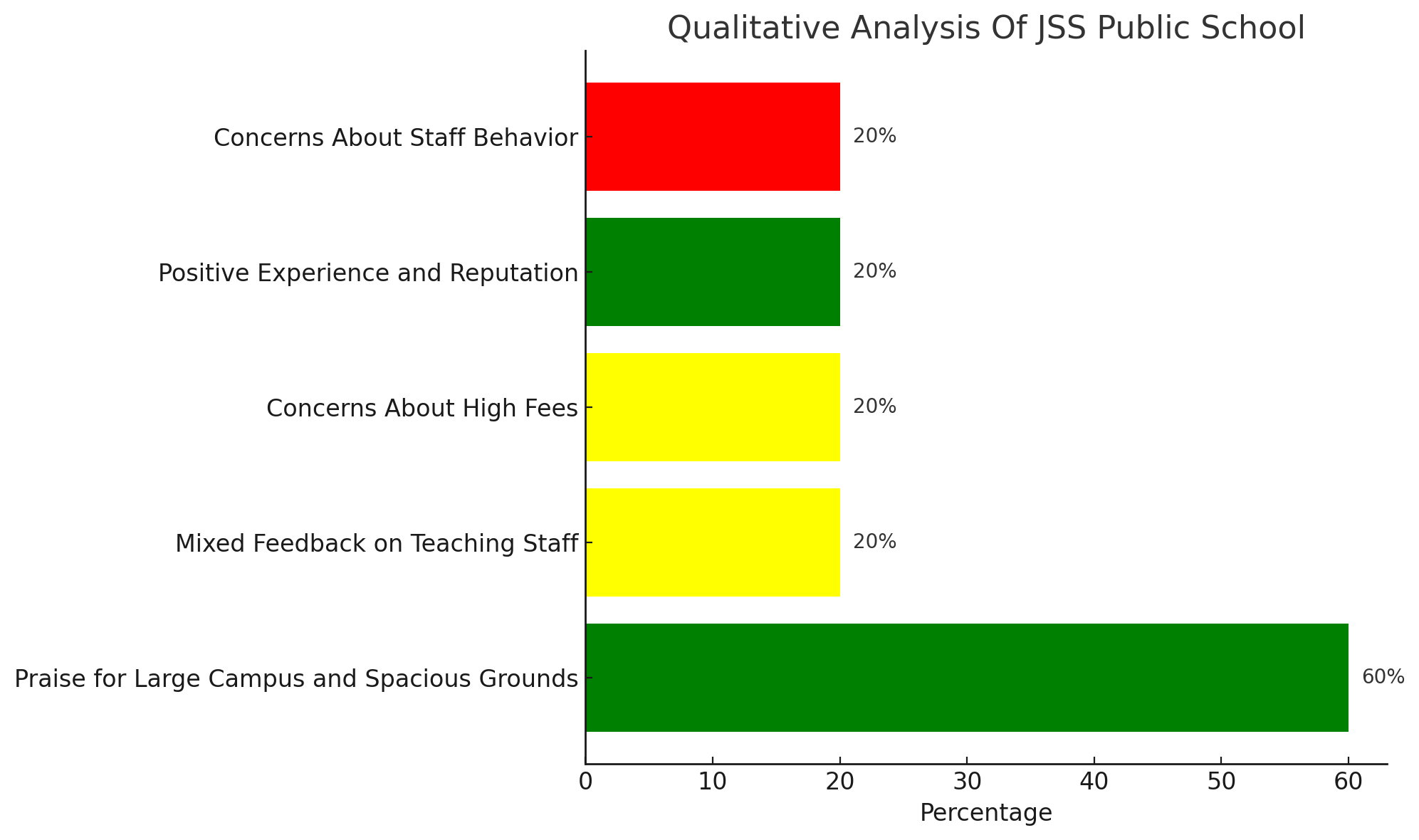 JSS Public School Parent Reviews