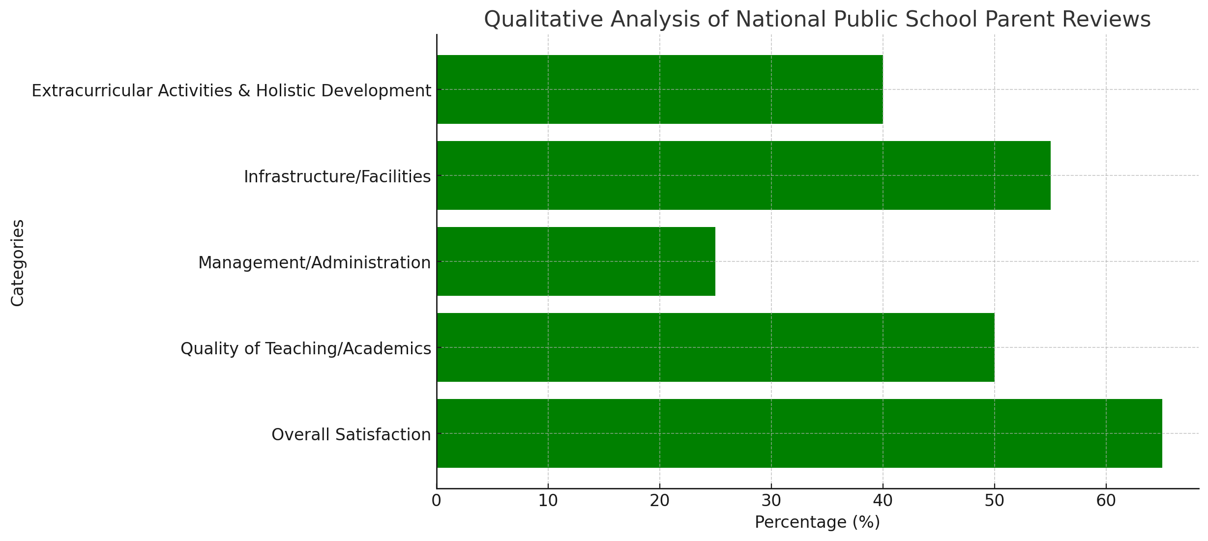 National Public School Parent Reviews