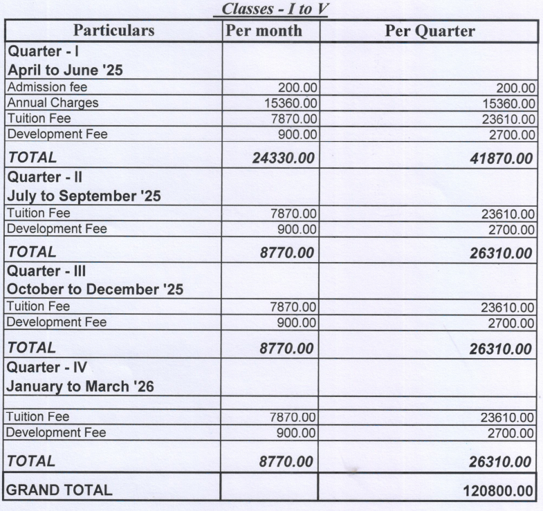 Fee Structure of Sachdeva Global School