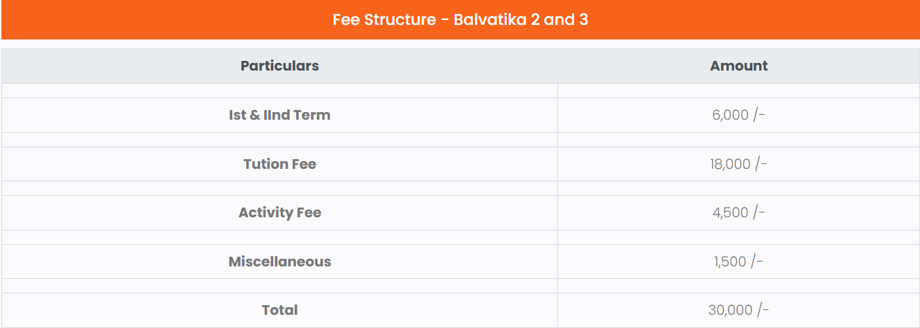 Image 1765537032994 Pune International School Fee Structure: