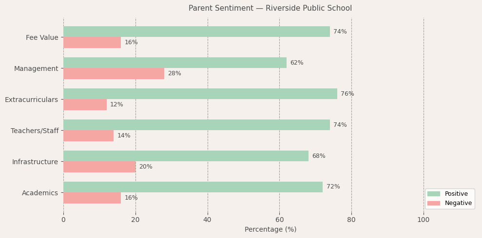 image-1774534125464 Riverside Public School Parent Review