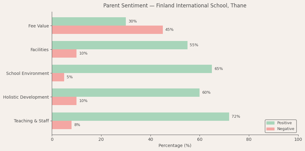 image-1781015581160 Finland International School Parent Review