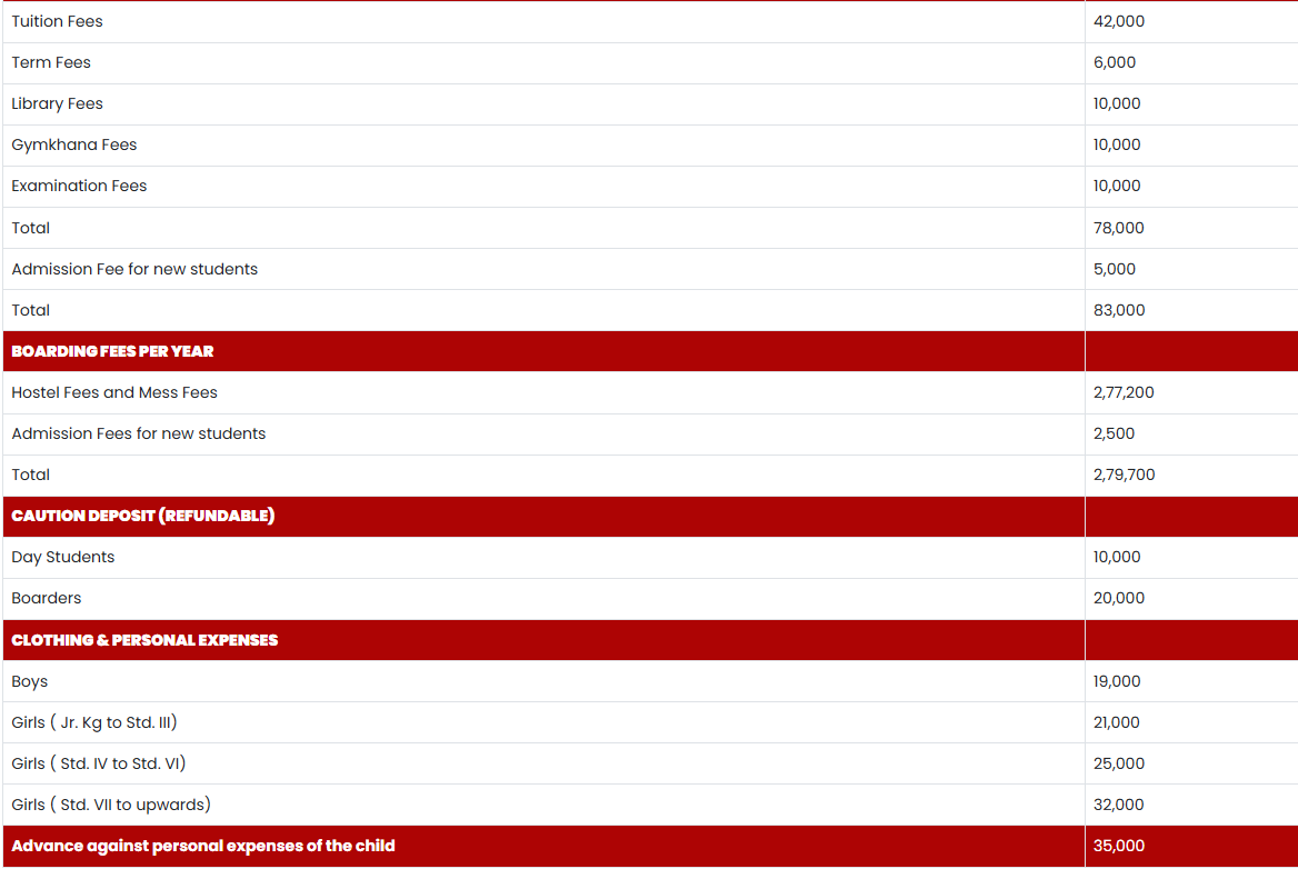 Image 1765258372004 Fee Structure of Kimmins High School