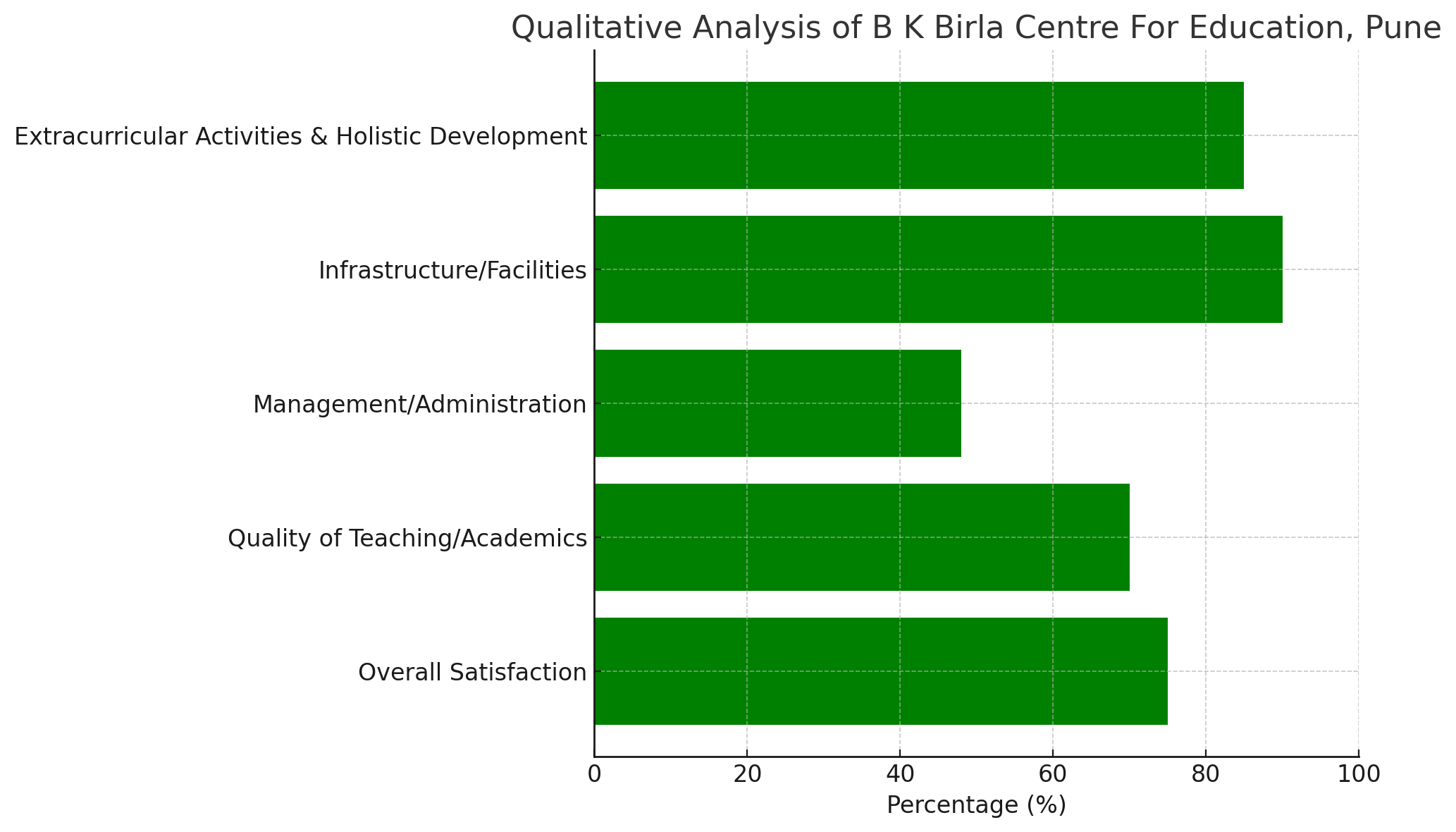 Analysis of Review Pages for B K Birla Centre For Education, Pune