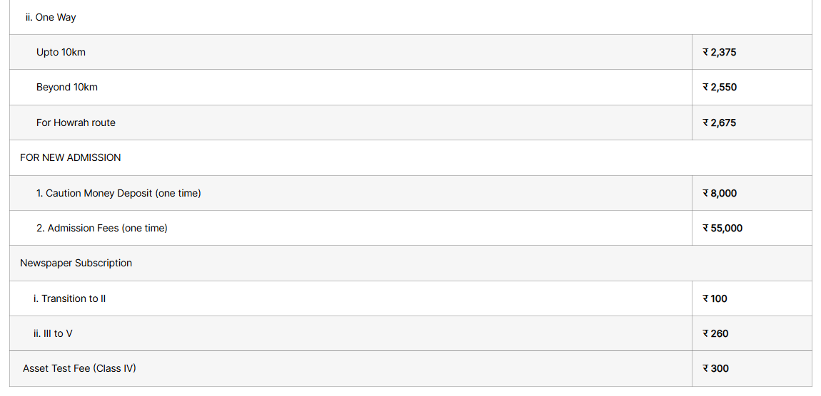 South Point School Fee Structure